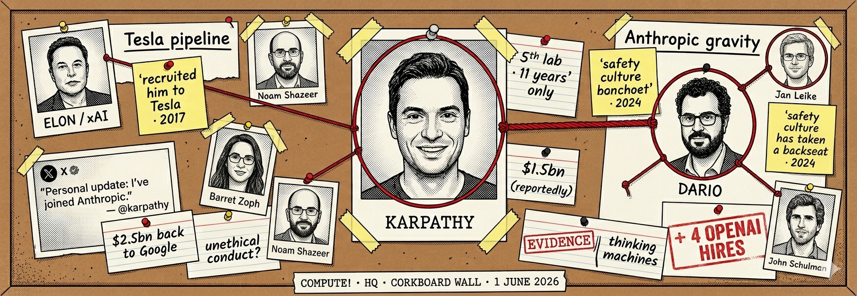 A corkboard with hedcut portraits of AI researchers connected by red string between OpenAI, Anthropic, Meta, Google, xAI, and Thinking Machines logos — illustration only